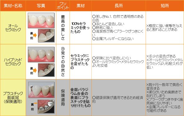 「かぶせもの」の種類