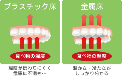 金属床なら食事もおいしい