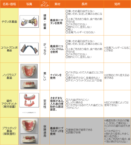 部分入れ歯